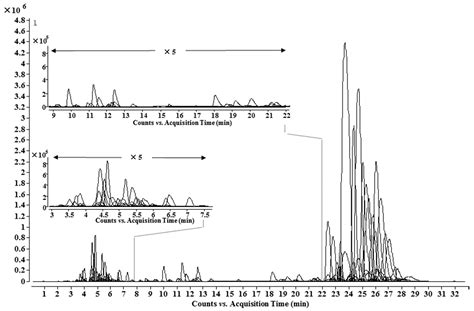 Identification of Oxygenated Fatty Acid as a Side Chain of Lipo ...