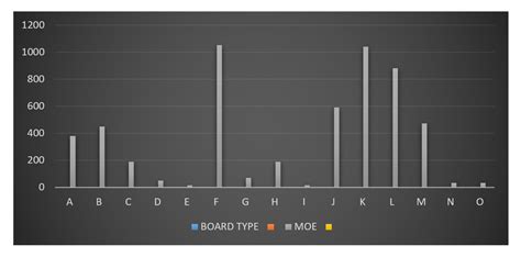 Image result for Modulus of Rupture Calculation