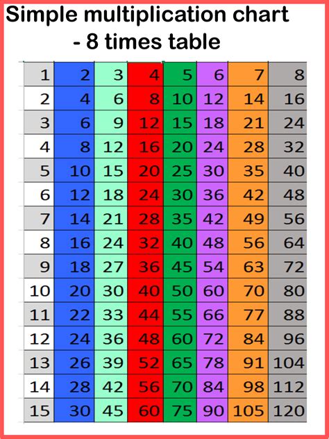 Printable 8 times table, chart, and practice worksheets for ...