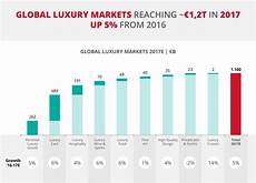 dati aziende luxury retail trends emerging in 2018 dati aziende luxury retail trends emerging in 2018