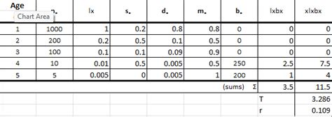 Image result for How to Use Single Life Expectancy Table