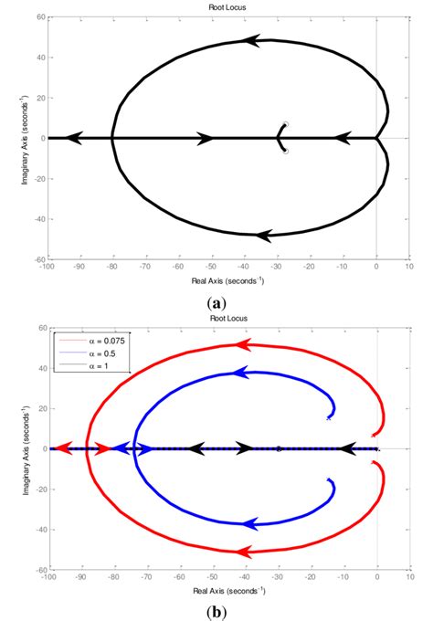 Root Locus in Control System 的图像结果