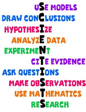 Learning Outcomes Class 8 Science 的图像结果