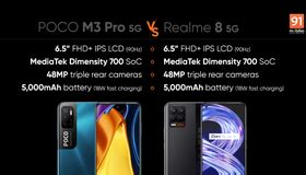 realme 8 5G - Full Specifications & Price in India (10th May 2025 ...