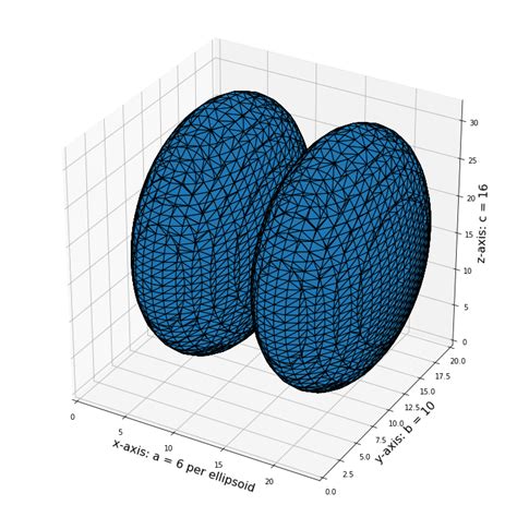 Image result for Marching Cubes Python