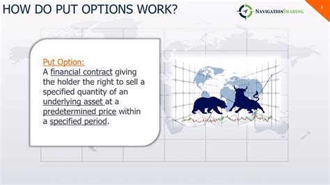 Image result for Put Option