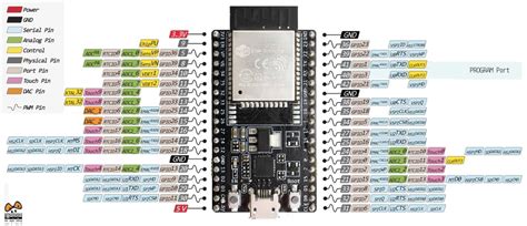 ESP32-DEVKITC-32D: Bluetooth, BLE, and WiFi MCU Module