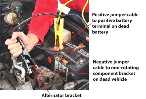 How To Put Jumper Cables On The Car