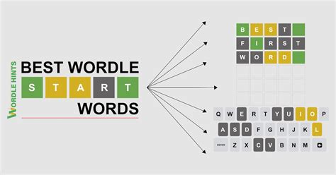 What are the best Wordle starting words in 2026? | Wordle Hints