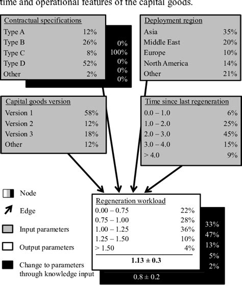 Bayesian Network Classification Example 的图像结果
