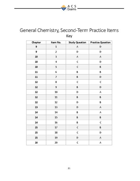 ACS Exams GCS Classroom Practice key - CHEM 1212 - 21 General Chemistry ...