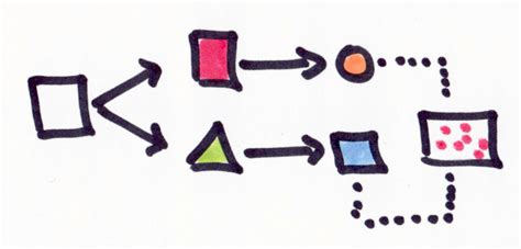 Image result for Tim Cook Make the Complex Simple