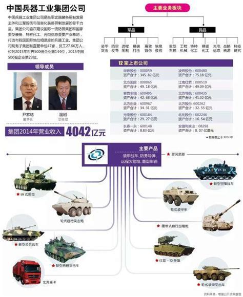 中国军工企业有哪些 - 业百科