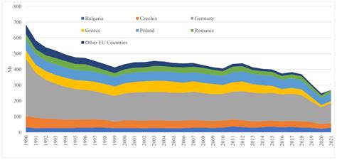 Green Transition and Electricity Sector Decarbonization: The Case of ...