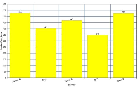 Image result for How to Install HTML5 On Windows 10