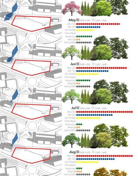 Image result for Dimension of Disaster Code