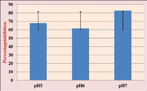 Investigation on the antifungal activity of Aspergillus giganteus in ...