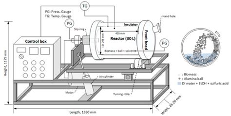 Energies | Special Issue : Advancements in Catalytic Conversion of ...