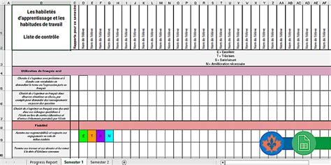 Image result for Learning Skills Checklist