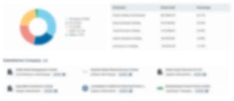 Tour Time Vaccations Private Limited - 2025 Insights