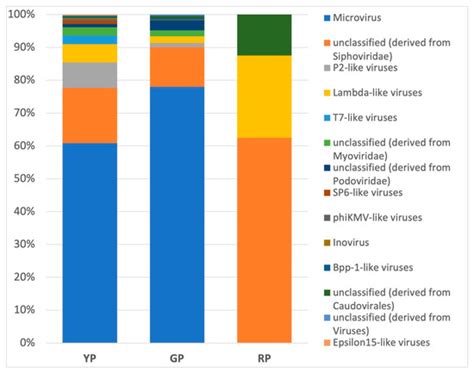 Microbial Biodiversity in Sediment from the Amuyo Ponds: Three Andean ...