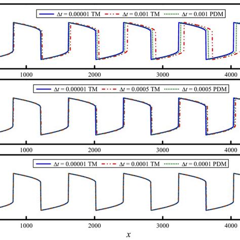 Image result for Linear ODEs Examples