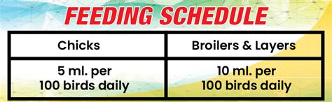 REFIT ANIMAL CARE Supplement for Lameness in Chickens, Chicks, Hen ...
