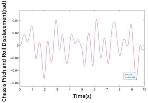 Simulation and Experiment of the Smoothness Performance of an Electric ...