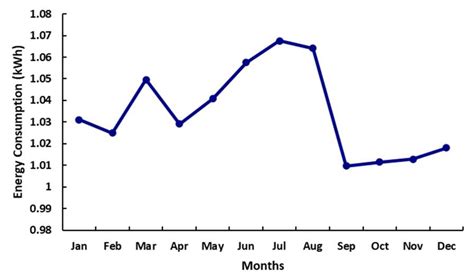 Techno-Economic Comparative Analysis of Two Hybrid Renewable Energy ...