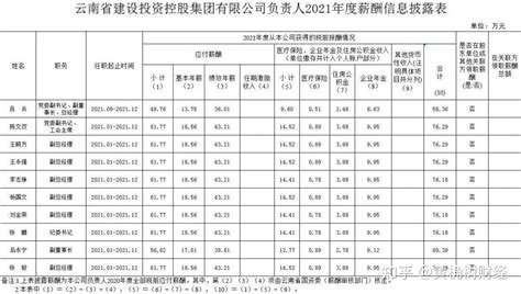 南阳有哪些国企、省企或者好的单位，待遇怎么样？ - 知乎