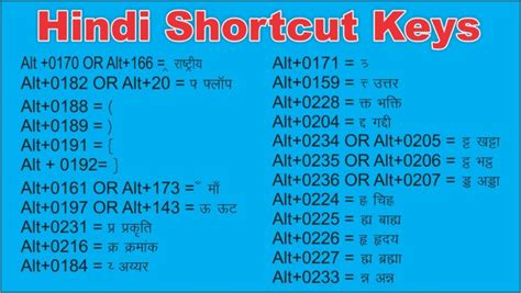 Image result for Hindi Typing Keyboard Shortcut Key Chart