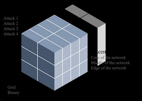 Image result for Types of Visual Framework