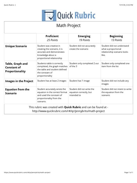 Math Rubric | PDF | Teaching Mathematics