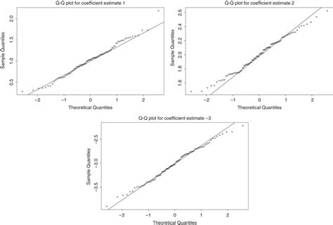 Image result for Additive Partially Linear Model