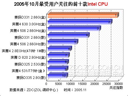 2020英特尔cpu排行_2019 cpu天梯图 intel和amd cpu性能排行(3)_中国排行网