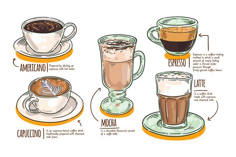 How Do You Like Your Coffee | Blogs and Insights | Hetal's Homemade