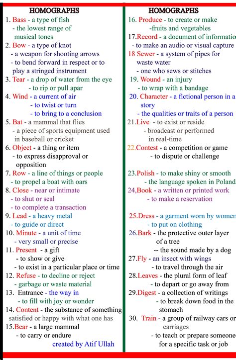 Best 13 100 Homographs Examples with Sentences (With Meanings) – Artofit