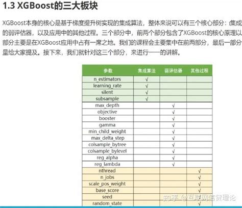 Importing Xgboost in Python 的图像结果
