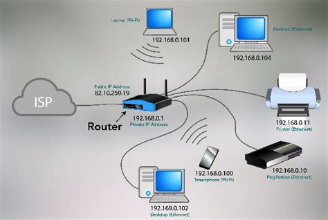 Image result for computer internet tutorial