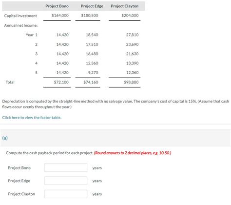 Image result for Straight Line Method Formula Salvage Value