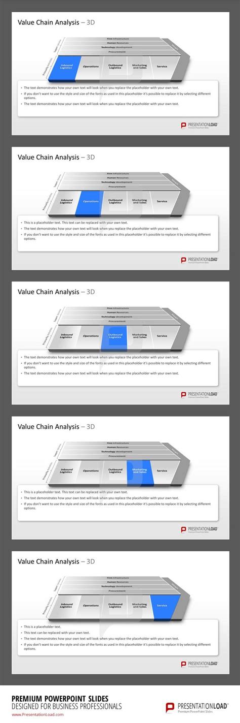 Value Chain Analysis 的图像结果