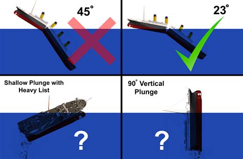 Ok so it's generally now accepted that Titanic most likely split a much ...
