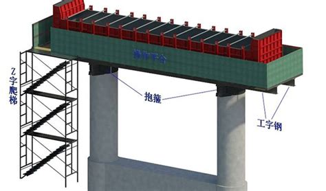 桥梁工程施工全过程安全控制要点之基坑/高空作业/临时用电/消