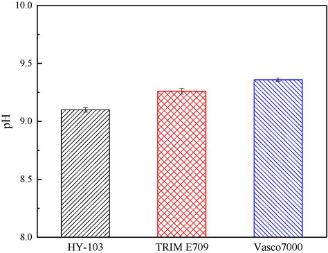 The Effect of Cutting Fluid on Machined Surface Integrity of Ultra-High ...