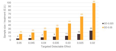 Image result for How to Calculate Sample SD