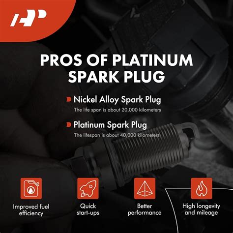 A-Premium Ignition Coil Pack and Iridium Spark Plugs India | Ubuy