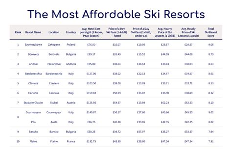 The Global Ski Resort Index: The World's Best Ski Resorts ...
