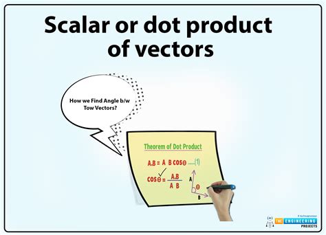Scalar or Dot Product of Vectors - The Engineering Projects