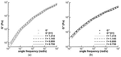 Viscoelastic Property of an LDPE Melt in Triangular- and Trapezoidal ...