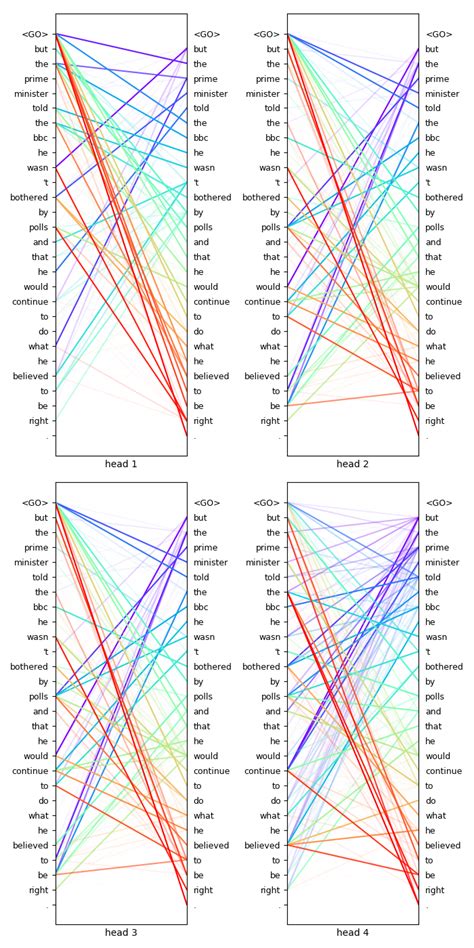 NLP Tutorials 的图像结果